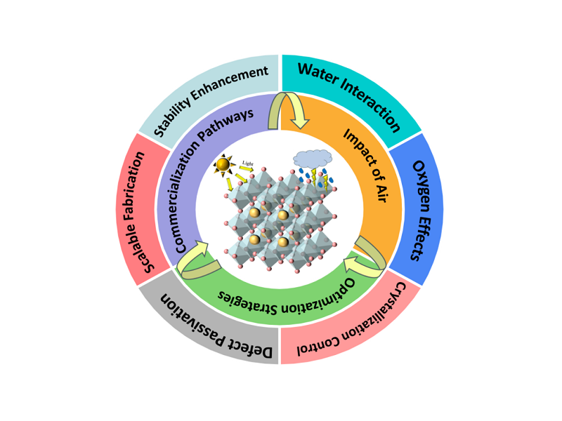 交大溥渊学院陈昊团队在《绿色能源与环境》发表最新综述：空气环境中制备钙钛矿太阳能电池：挑战、进展与展望